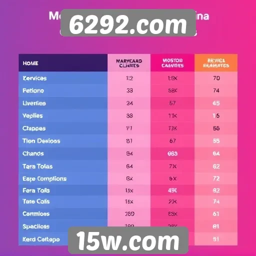 Comparativo entre 6292.com e concorrentes do mercado